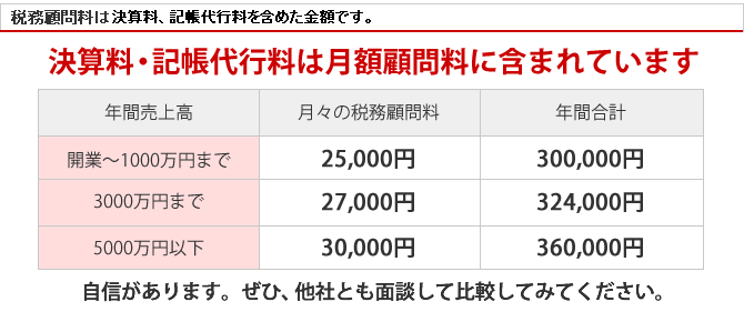 税務顧問料は決算料、年末調整料、記帳代行料 全て込み